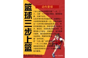  如何通过日常练习提升篮球技能：两种高效方法的深度解析