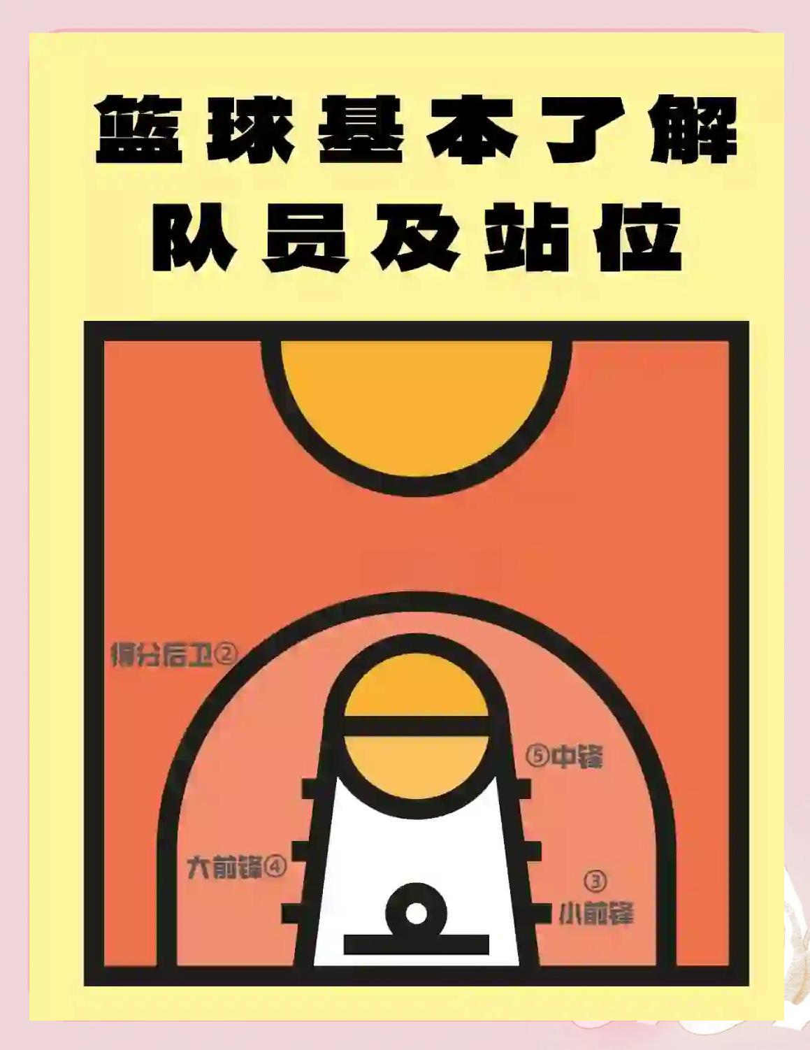 哪里可以找到专业的篮球教练_0